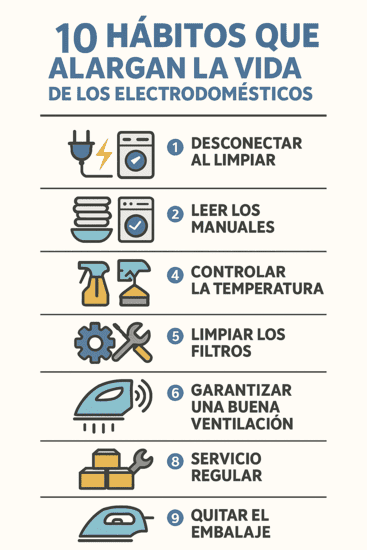 Reparación de averías de electrodomésticos en emperador Servicio de reparaciones 24h en emperador